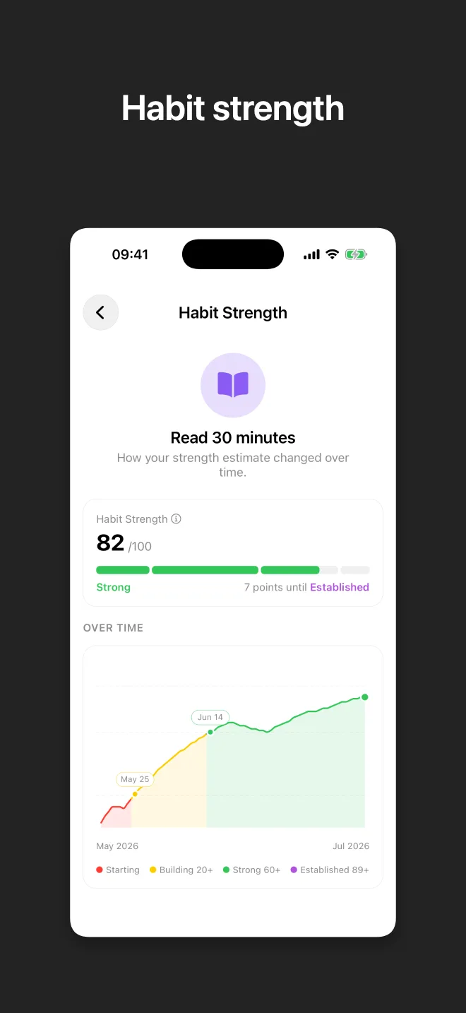 Zen - Habit Tracker screenshot 6